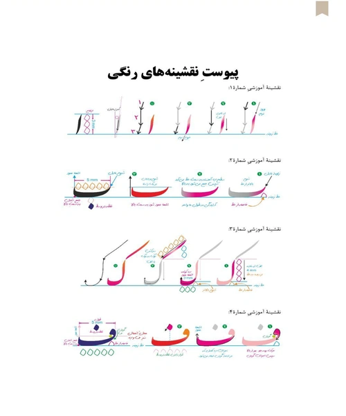 اموزش خوشنویسی با خودکار نوین تحریر - نمونه دوم - جزیره کتاب های الکترونیکی